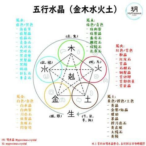 張 五行屬性